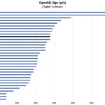 AMD Ryzen AI 7 350 OpenSSL Sign